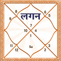 free astrology remedies