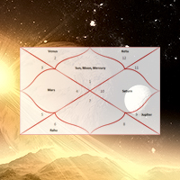 Free Astrology