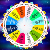 know your nakshatra